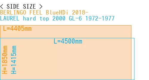#BERLINGO FEEL BlueHDi 2018- + LAUREL hard top 2000 GL-6 1972-1977
